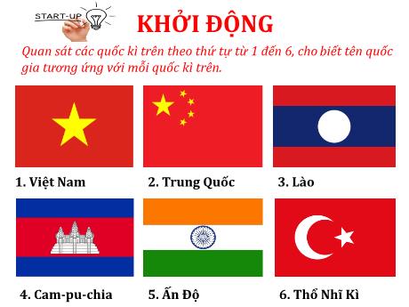 Bài giảng môn Địa lý Lớp 8 - Bài 1: Vị trí địa lý và phạm vi lãnh thổ Việt Nam