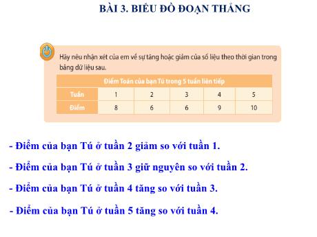Bài giảng môn Toán học Lớp 7 - Bài 3: Biểu đồ đoạn thẳng