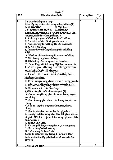 Ngân hàng câu hỏi đề thi môn Vật lý Lớp 7 (Trắc nghiệm + Tự luận)
